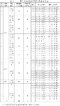 關(guān)于印發(fā)廣東省海上<font color=