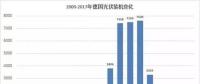 從德國(guó)看光伏5.31新政后戶用光伏市場(chǎng)如何度過(guò)陣痛期？