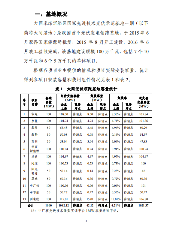 大同一期光伏發(fā)電應(yīng)用領(lǐng)跑基地運(yùn)行監(jiān)測月報(bào)（2018年5月）