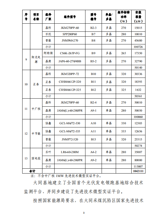 大同一期光伏發(fā)電應(yīng)用領(lǐng)跑基地運(yùn)行監(jiān)測月報(bào)（2018年5月）