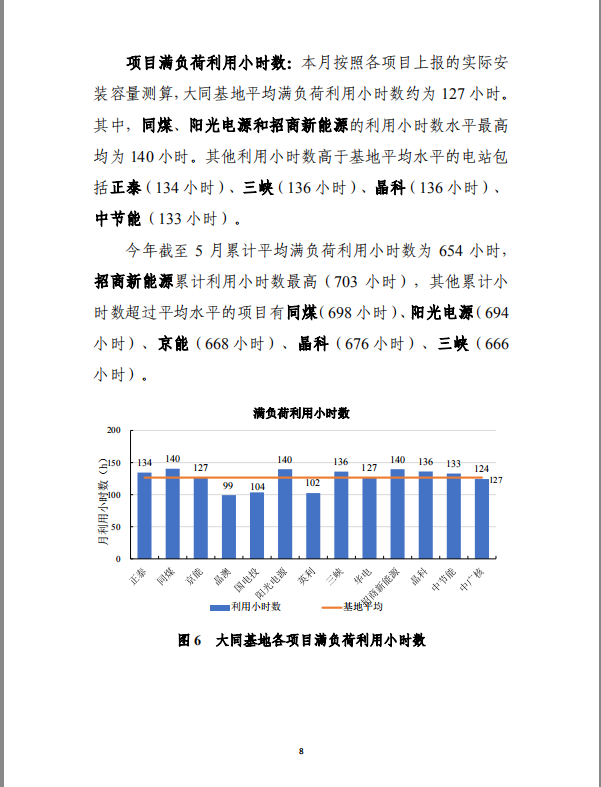 大同一期光伏發(fā)電應(yīng)用領(lǐng)跑基地運(yùn)行監(jiān)測月報(bào)（2018年5月）