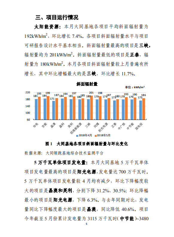 大同一期光伏發(fā)電應(yīng)用領(lǐng)跑基地運(yùn)行監(jiān)測月報(bào)（2018年5月）
