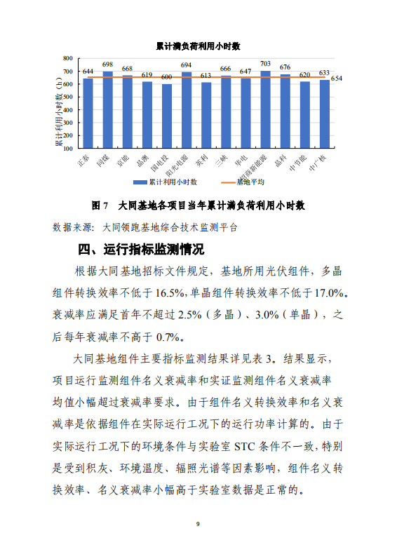 大同一期光伏發(fā)電應(yīng)用領(lǐng)跑基地運(yùn)行監(jiān)測月報(bào)（2018年5月）