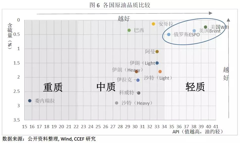 中美能源貿(mào)易的空間究竟有多大？