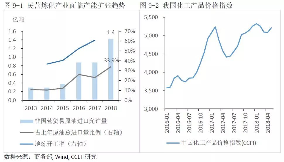 中美能源貿(mào)易的空間究竟有多大？