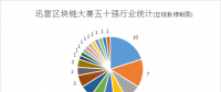 區(qū)塊鏈，已比想象更深入實體經(jīng)濟——透視2018迅雷國際區(qū)塊鏈大賽50強