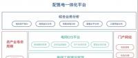 致配售電公司：開展增量配電業(yè)務(wù)真的那么難么？