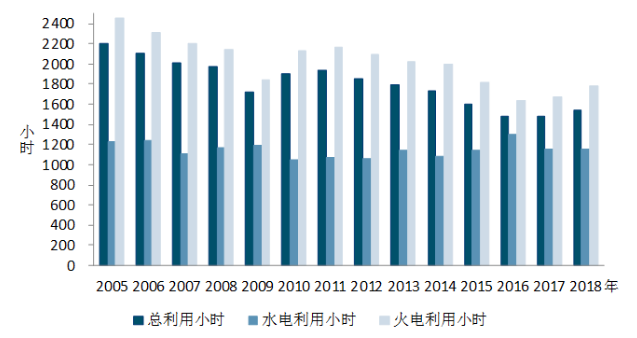 中電聯(lián)：1-5月風(fēng)電發(fā)電量1674億千瓦時、平均利用1001小時、完成投資132億元...（附數(shù)據(jù)）