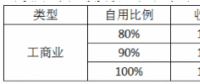 經(jīng)銷(xiāo)商退出 8萬(wàn)戶(hù)居民遭殃：531新政對(duì)戶(hù)用光伏市場(chǎng)影響部分統(tǒng)計(jì)