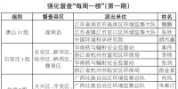 2018-2019年打贏藍(lán)天保衛(wèi)戰(zhàn) 重點區(qū)域強(qiáng)化督查“每周一榜”