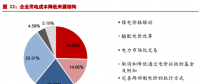 市場化交易電價回升 電價下降已無進(jìn)一步空間？