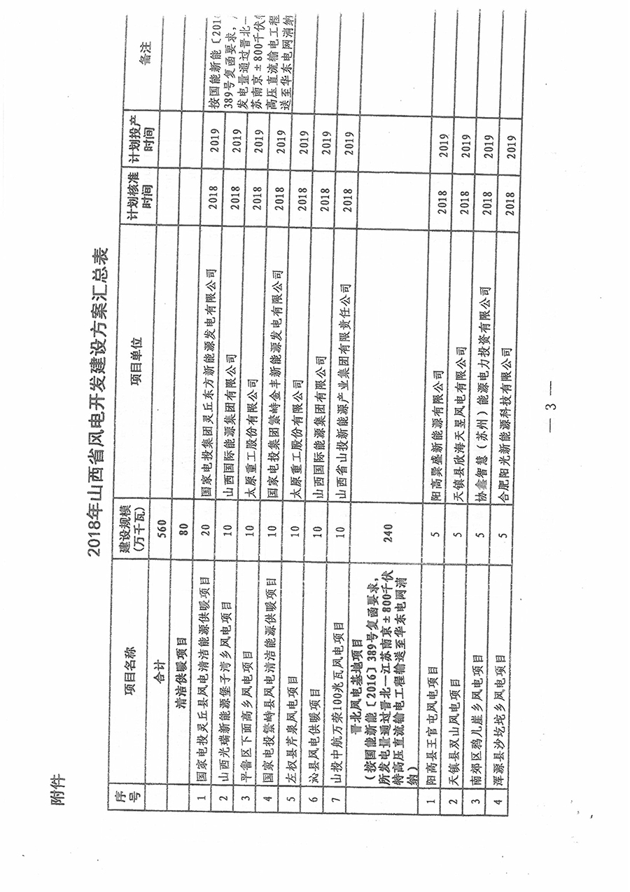 重磅！560萬(wàn)千瓦！山西省2018年度風(fēng)電開(kāi)發(fā)建設(shè)方案發(fā)布?。ǜ酵暾?xiàng)目清單）