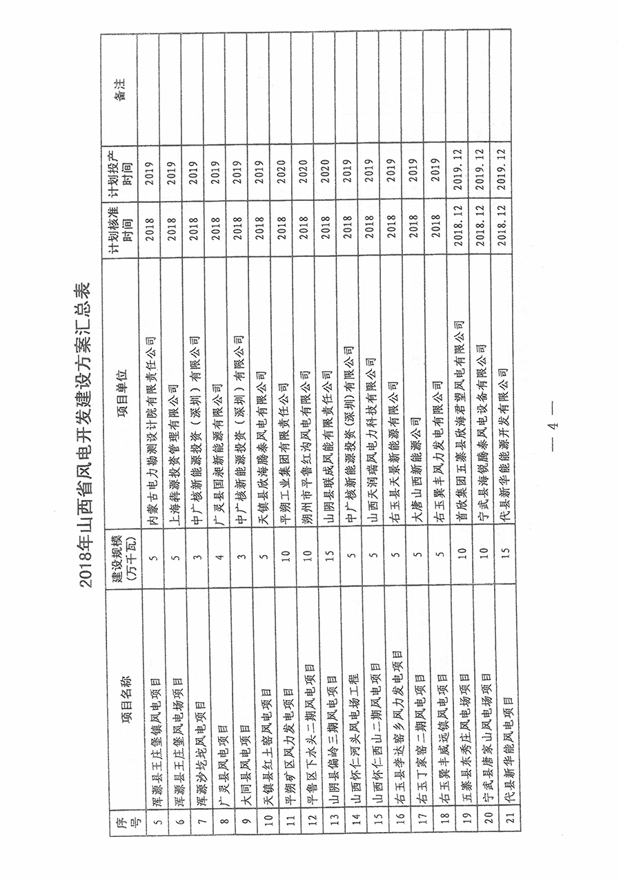 重磅！560萬(wàn)千瓦！山西省2018年度風(fēng)電開(kāi)發(fā)建設(shè)方案發(fā)布?。ǜ酵暾?xiàng)目清單）