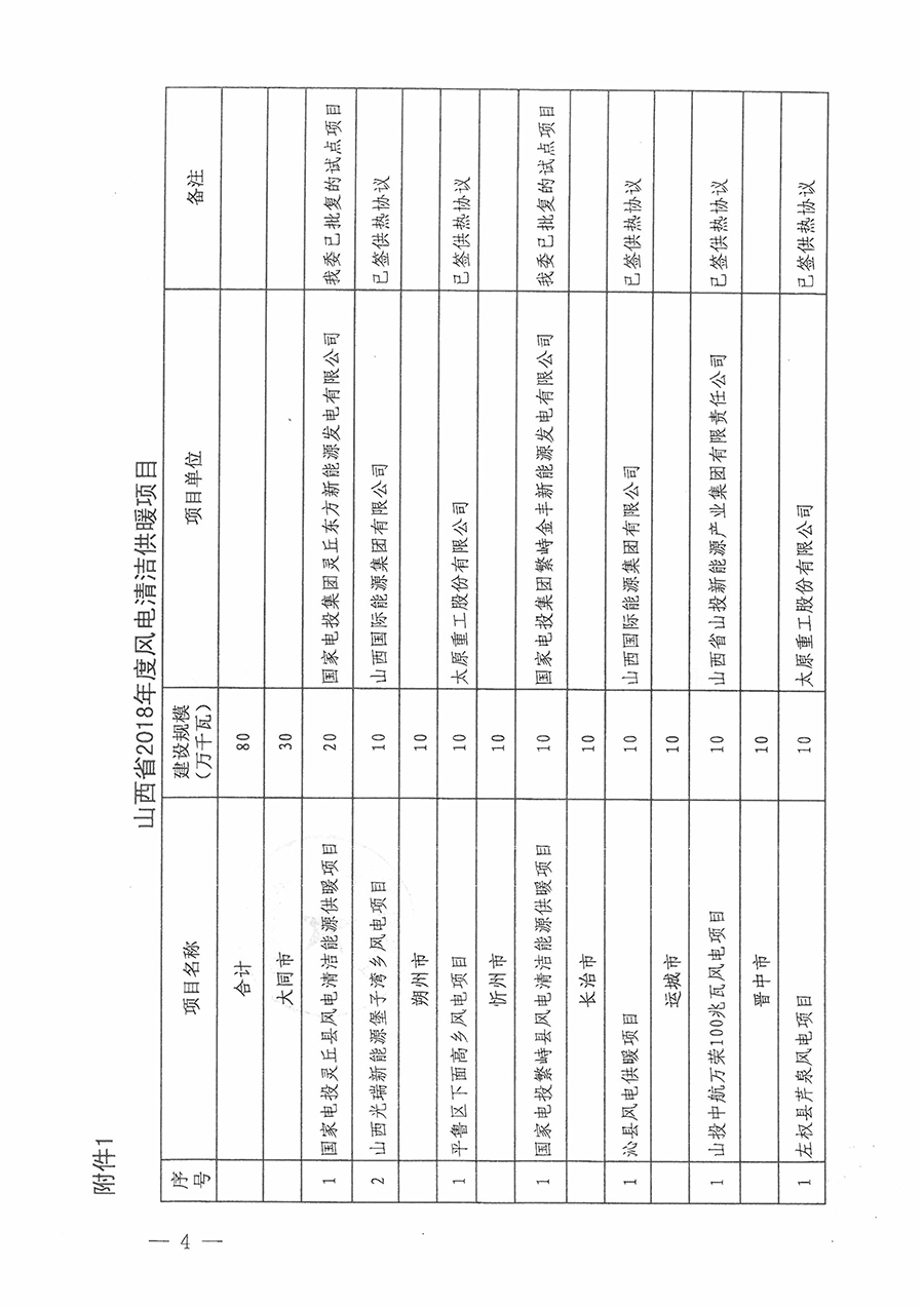 重磅！560萬(wàn)千瓦！山西省2018年度風(fēng)電開(kāi)發(fā)建設(shè)方案發(fā)布！（附完整項(xiàng)目清單）