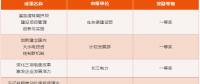 三峽集團(tuán)2015-2017年度管理創(chuàng)新成果獎揭曉！有你單位嗎？