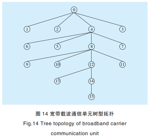 智能電網(wǎng)電力線寬帶載波通信測試系統(tǒng)關(guān)鍵技術(shù)研究