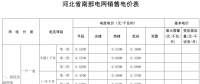河北再降電價(jià)：南、北電網(wǎng)工商業(yè)及其它銷售電價(jià)分別降0.35分、0.33分