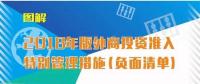 國家發(fā)改委、商務部第18號令：取消電網(wǎng)建設、經(jīng)營須由中方控股限制
