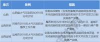 再施壓｜地方比國(guó)務(wù)院更嚴(yán)！煤電機(jī)組未完成超低改造立即停產(chǎn)