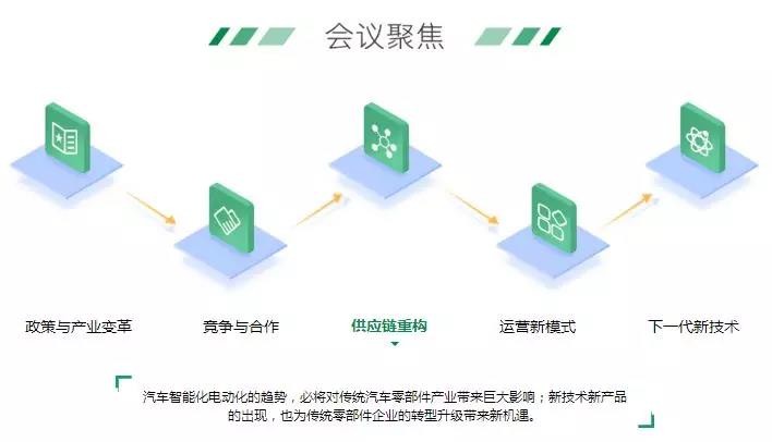 新形勢下，物流車電動化的機(jī)會與痛點