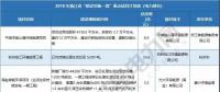 浙江、天津、海南重點(diǎn)能源項目名單公布 17省837個重點(diǎn)能源項目名單請猛戳！