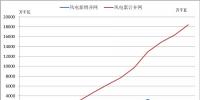 2018年中國<font color=