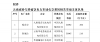 今年首次！廣州電力交易中心將開展云貴水火置換交易