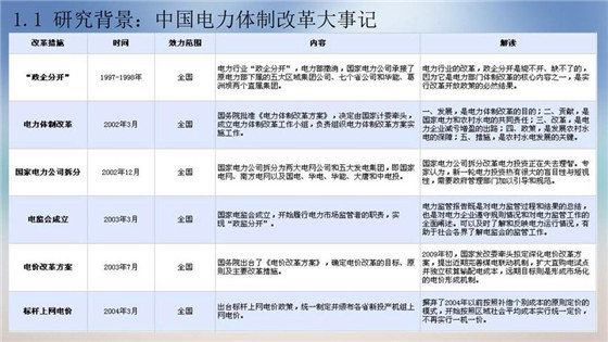 我國(guó)電力價(jià)格規(guī)制現(xiàn)狀、存在的問(wèn)題及原因分析