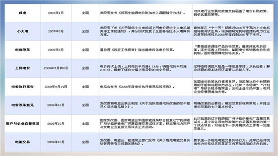我國(guó)電力價(jià)格規(guī)制現(xiàn)狀、存在的問(wèn)題及原因分析