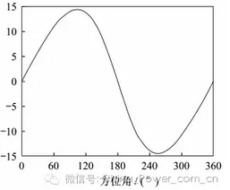從煤炭到風(fēng)電 垂直軸風(fēng)電技術(shù)革新能否改寫能源版圖？