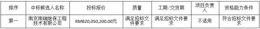 中廣核3個(gè)海上風(fēng)電項(xiàng)目中標(biāo)公示！