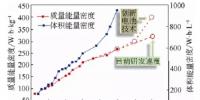鋰離子電池和金屬鋰離子電池的能量密度計(jì)算