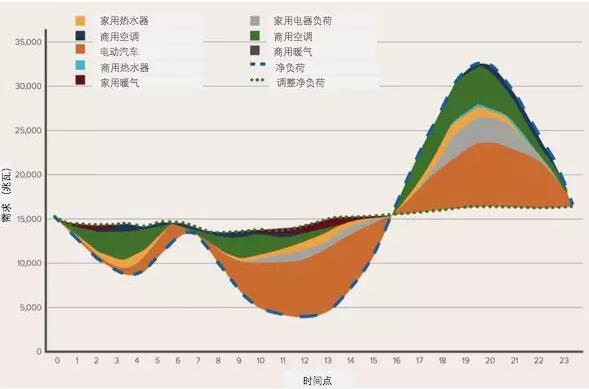 突破極限：需求彈性助力太陽(yáng)能、風(fēng)能等可再生能源市場(chǎng)發(fā)展