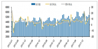 2018年1-5月 全社會(huì)用電量累計(jì)26628億千瓦時(shí) 同比增長9.7%