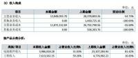 讓人費(fèi)解的萬(wàn)家天能：究竟是做太陽(yáng)能電池組件還是賣(mài)牛羊肉？