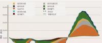 突破極限：需求彈性助力太陽能、風(fēng)能等可再生能源市場發(fā)展
