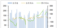 2018年中國各省<font color=