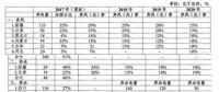 追問：2017年四川棄水電量是多少？