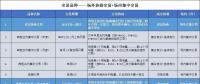 接下來 廣東將按年按月按周按日進行電力交易！