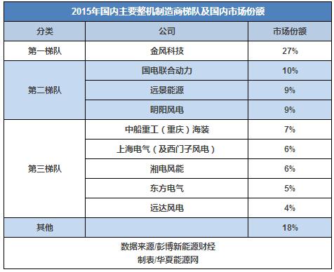 30而立：全球最知名的風(fēng)電企業(yè)如何在中國(guó)打好下一戰(zhàn)？