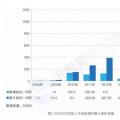 新增裝機(jī)3年翻3倍！我國(guó)海上風(fēng)電裝機(jī)情況權(quán)威統(tǒng)計(jì)