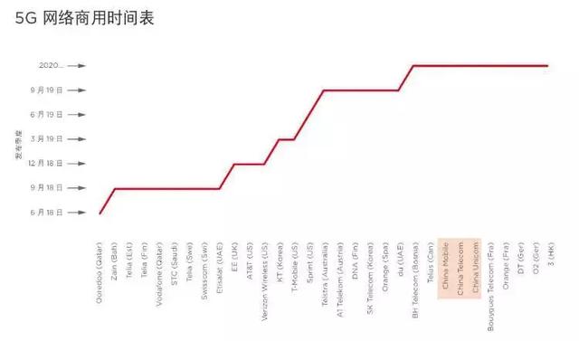 「智慧城市」中國將成全球5G、工業(yè)互聯(lián)網(wǎng)發(fā)展主要推力