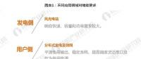 從發(fā)電側(cè)、用戶側(cè)、輸配電側(cè)看 儲(chǔ)能商業(yè)化應(yīng)用時(shí)代開啟