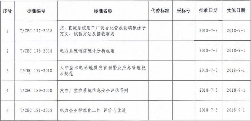 9月1日實施！中電聯(lián)批準(zhǔn)2項風(fēng)電相關(guān)標(biāo)準(zhǔn)