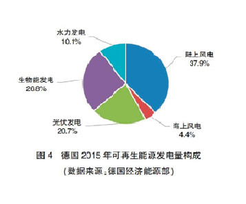 【深度】英、德可再生能源政策轉(zhuǎn)型及其對我國的啟示