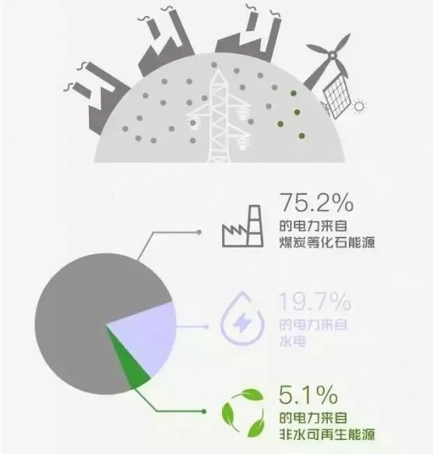 你懂“綠證”嗎？要買(mǎi)“綠證”嗎？