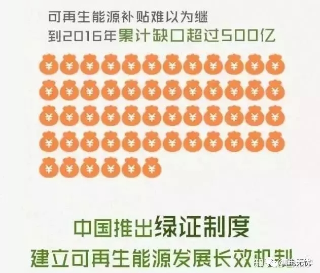 你懂“綠證”嗎？要買(mǎi)“綠證”嗎？