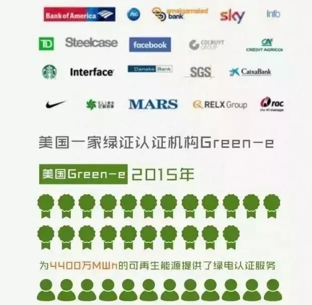你懂“綠證”嗎？要買(mǎi)“綠證”嗎？
