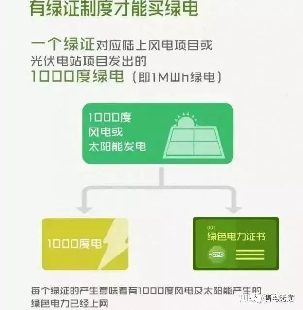 你懂“綠證”嗎？要買(mǎi)“綠證”嗎？