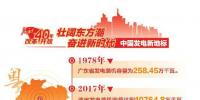 改革開放40周年 帶你看看中國發(fā)電新地標(biāo)?。?font color=